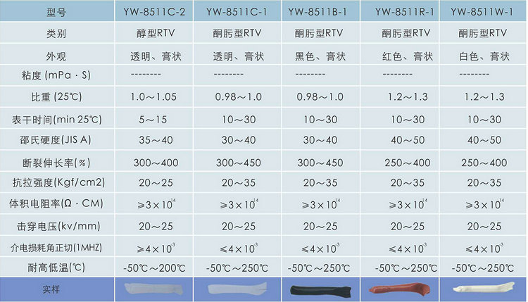 LED投光灯密封胶_洗墙灯防水胶