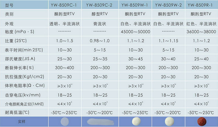 洗墙灯密封胶_透镜固定胶