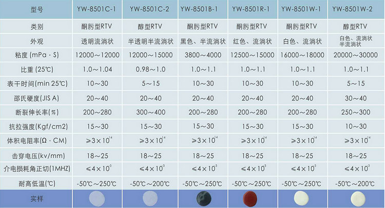 洗墙灯密封胶_透镜固定胶