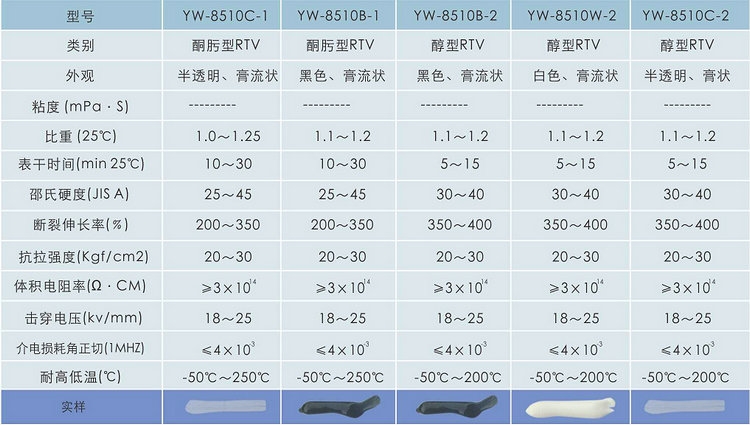 ABS粘硅胶粘合剂